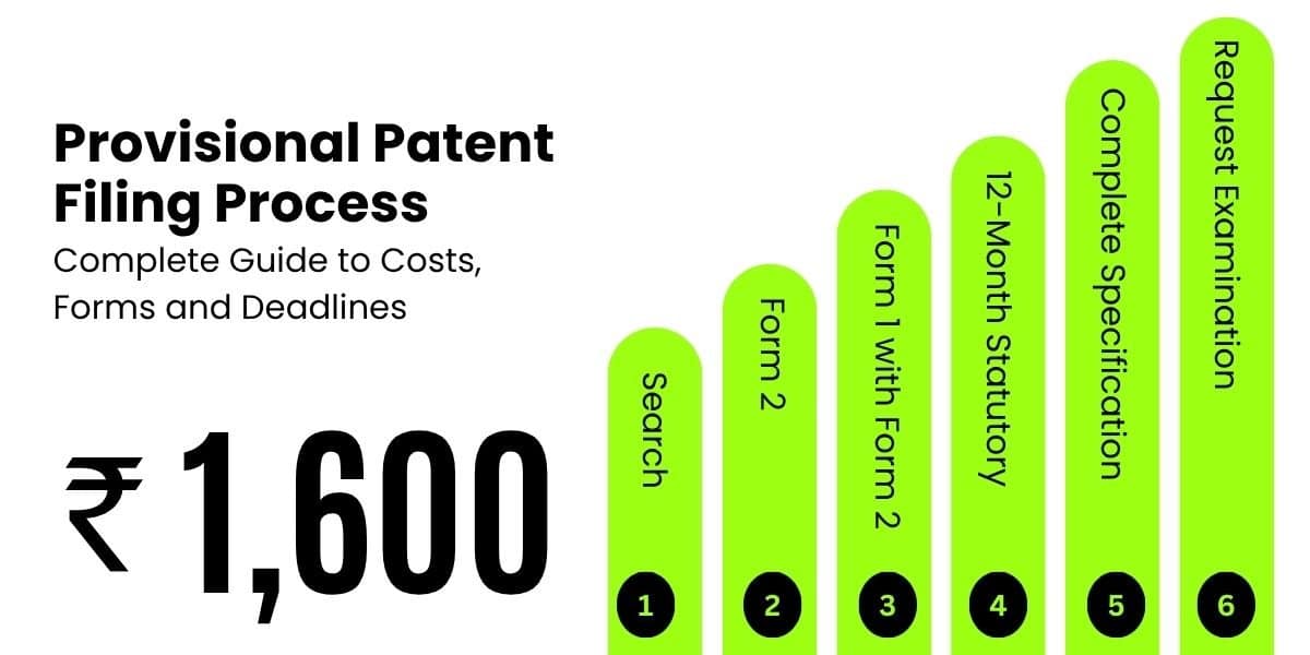 Provisional Patent Filing Process
