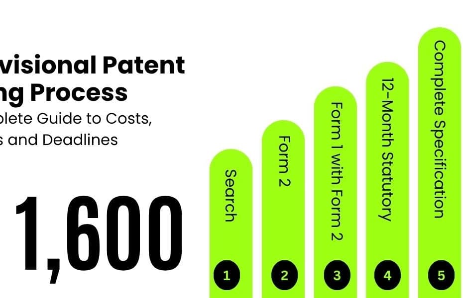 Provisional Patent Filing Process