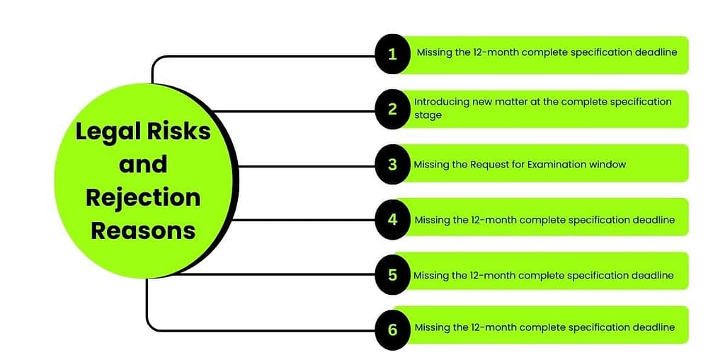 Provisional Patent Filing Process in India: Complete Guide to Costs, Forms and Deadlines 5 Provisional Patent Filing Process