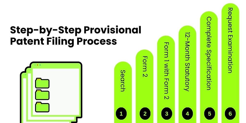Provisional Patent Filing Process in India: Complete Guide to Costs, Forms and Deadlines 4 Provisional Patent Filing Process