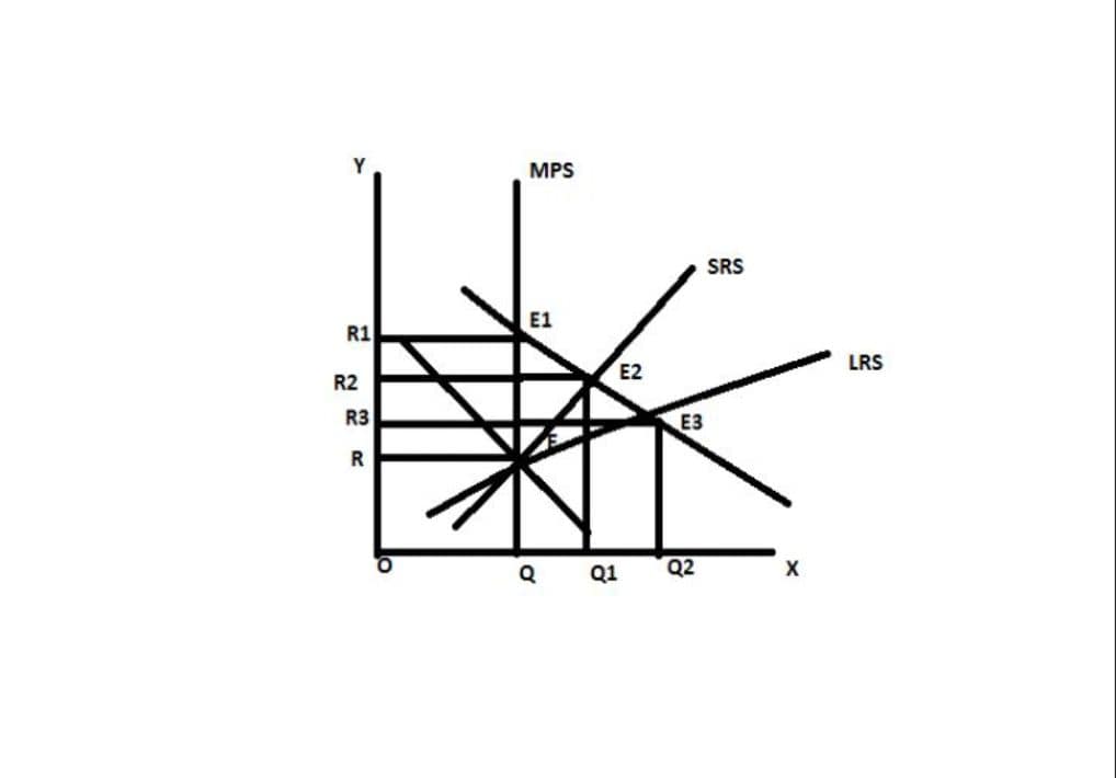 Explain the price and output determination under perfect competition under short run and long run. 4 Explain the price and output determination under perfect competition under short run and long run.