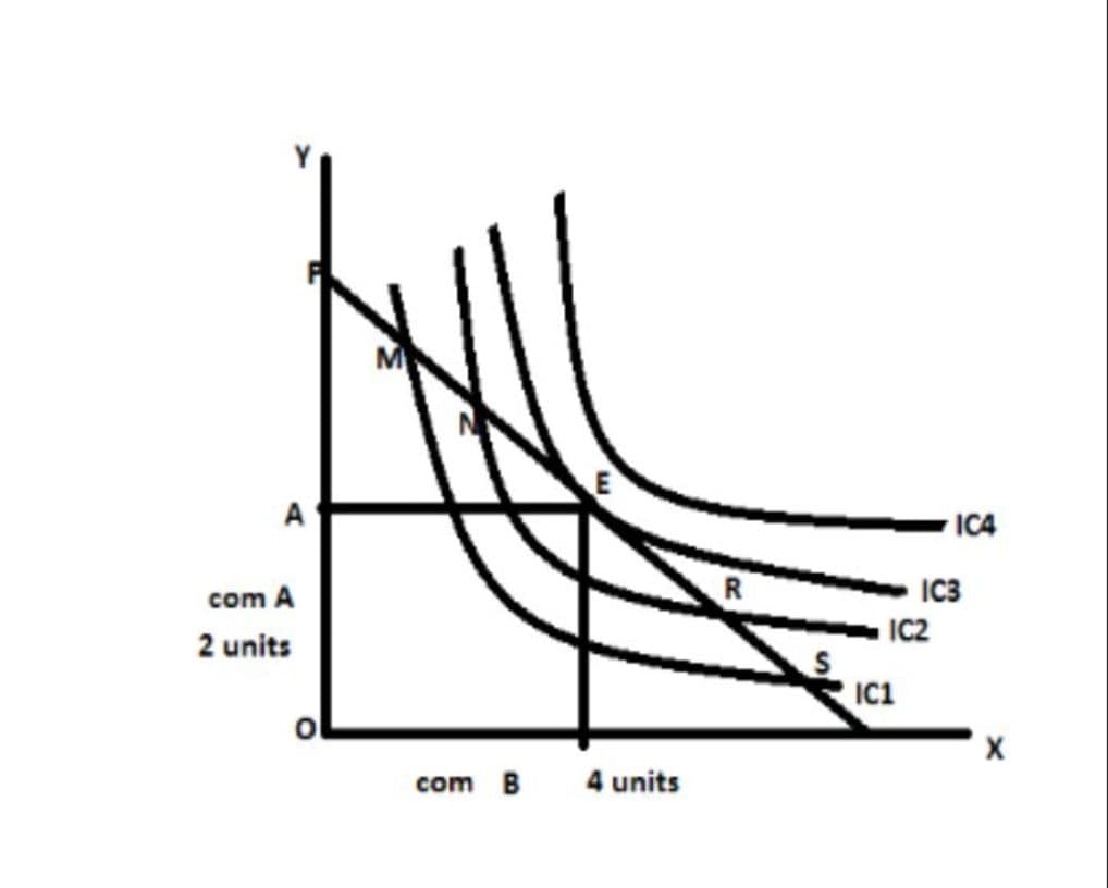 ECNOMICS-1 PRINCIPLES OF ECONOMICS. 2 CONSUMERS EQUILIBRIUM UNDER INDIFFERENT ANALYSIS CURVE