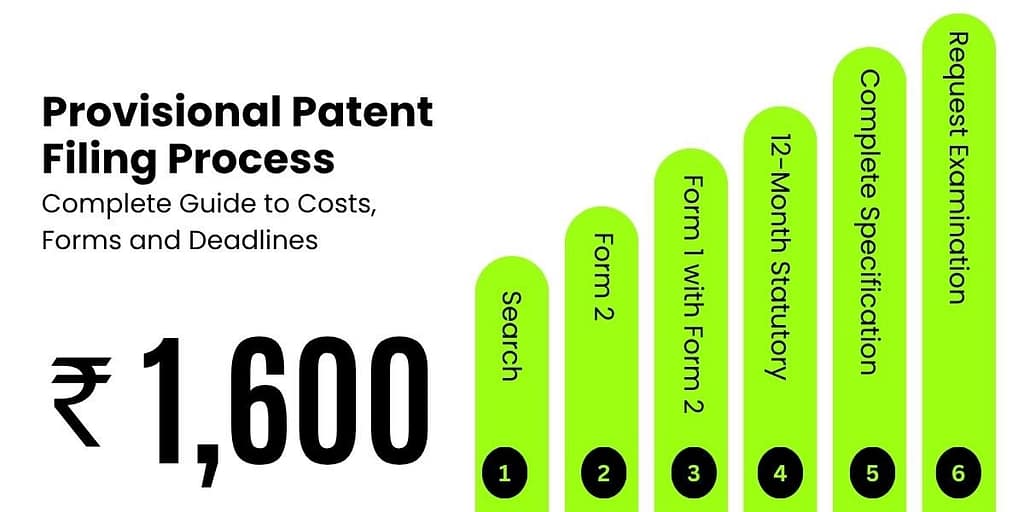 Provisional Patent Filing Process