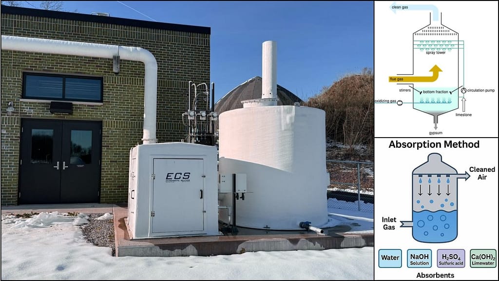 Air Pollution Control Equipment Compliance Standards for Factories in India 6 Air Pollution Control Equipment Compliance Standards for Factories in India