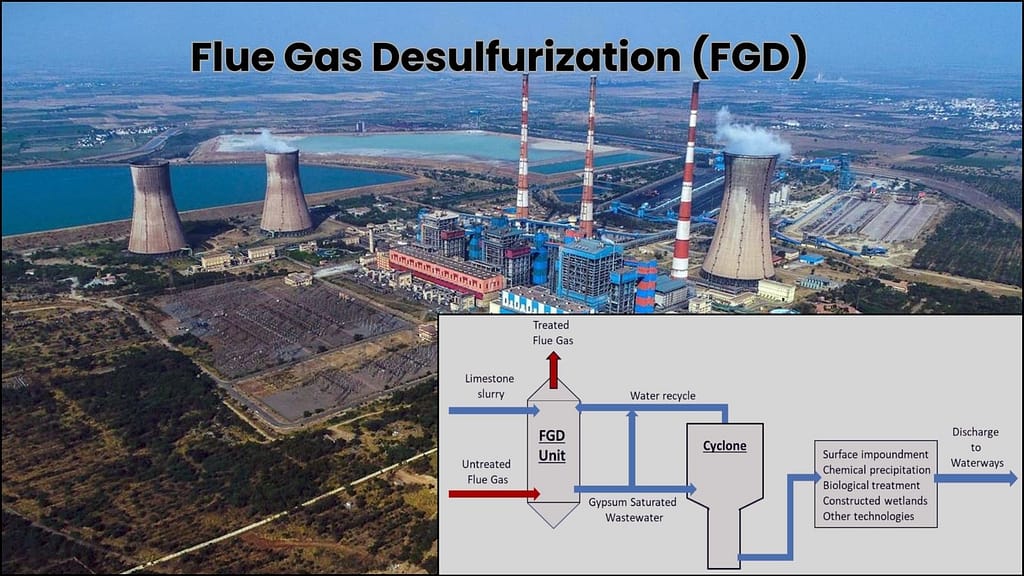 Air Pollution Control Equipment Compliance Standards for Factories in India 9 Air Pollution Control Equipment Compliance Standards for Factories in India