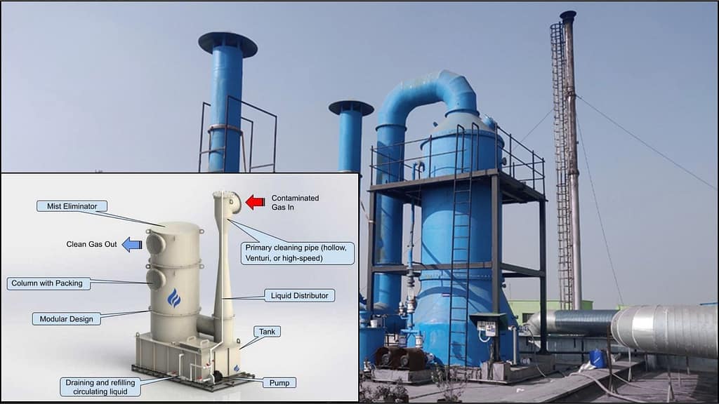Air Pollution Control Equipment Compliance Standards for Factories in India 5 Air Pollution Control Equipment Compliance Standards for Factories in India