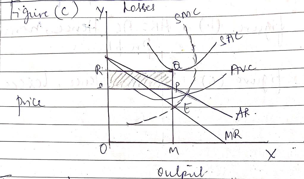Explain the price and output determination under monopoly in short run and long run. 3 Explain the price and output determination under monopoly in short run and long run.