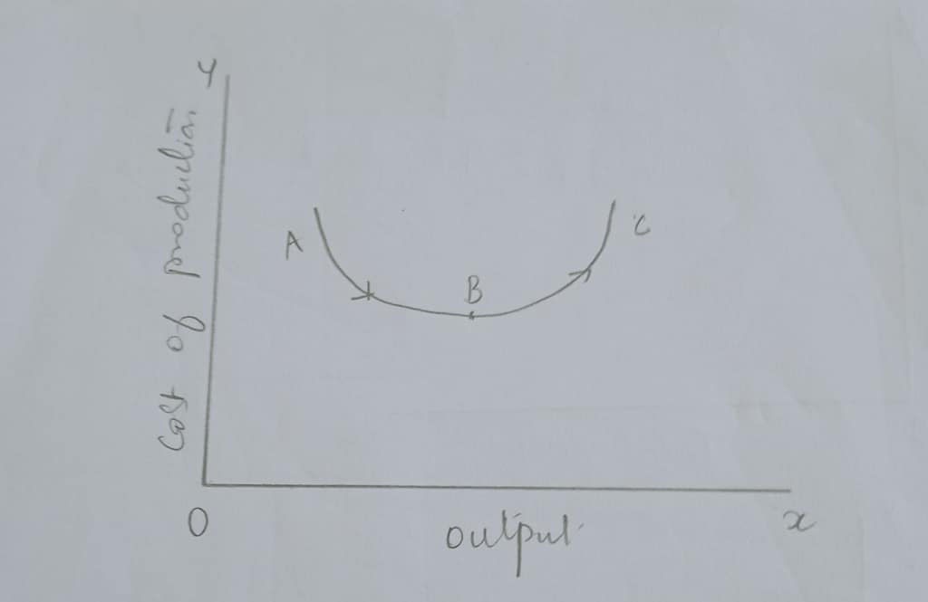Define Cost? Explain the Concepts of Cost with graphs. 8 Define Cost? Explain the Concepts of Cost with graphs.