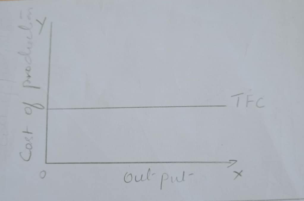 Define Cost? Explain the Concepts of Cost with graphs. 2 Define Cost? Explain the Concepts of Cost with graphs.