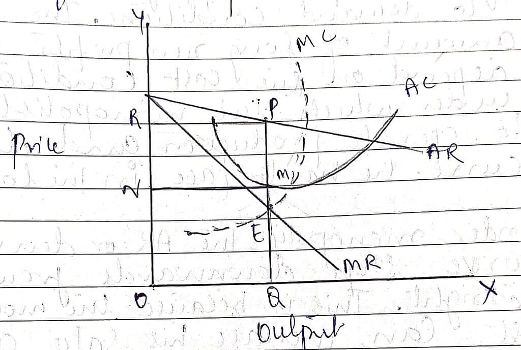 Explain the price and output determination under monopoly in short run and long run. 4 Explain the price and output determination under monopoly in short run and long run.