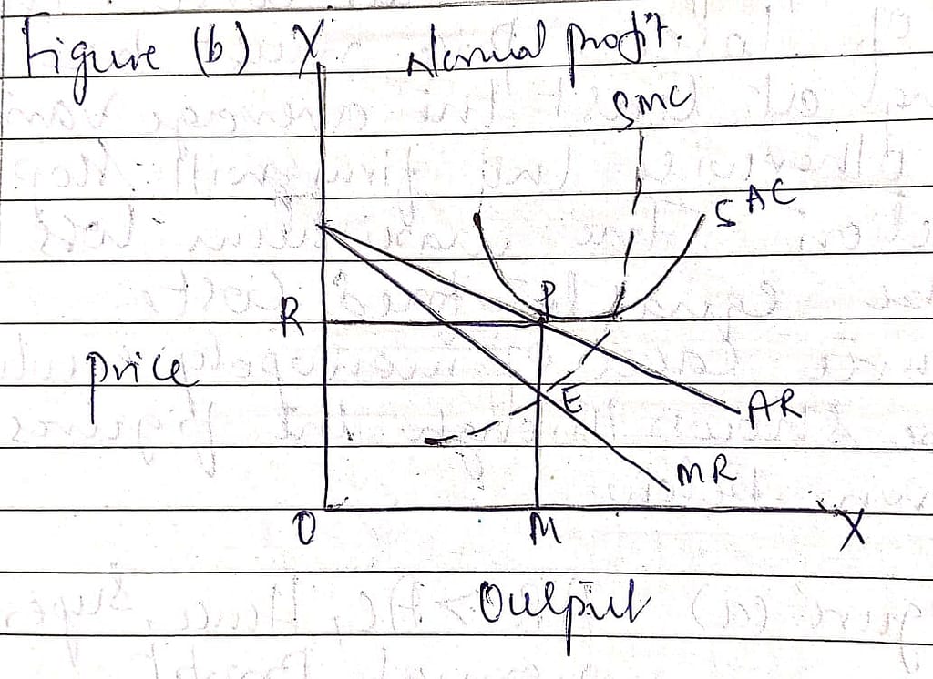 Explain the price and output determination under monopoly in short run and long run. 2 Explain the price and output determination under monopoly in short run and long run.