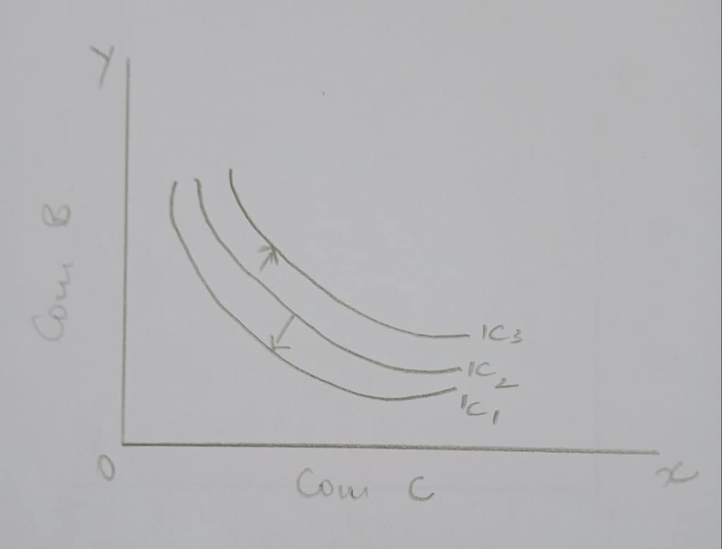 ECNOMICS-1 PRINCIPLES OF ECONOMICS. 6 graph