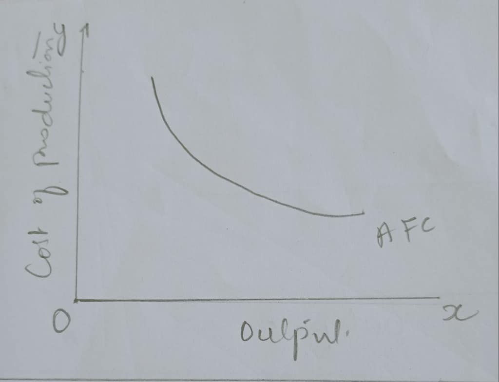 Define Cost? Explain the Concepts of Cost with graphs. 5 Define Cost? Explain the Concepts of Cost with graphs.