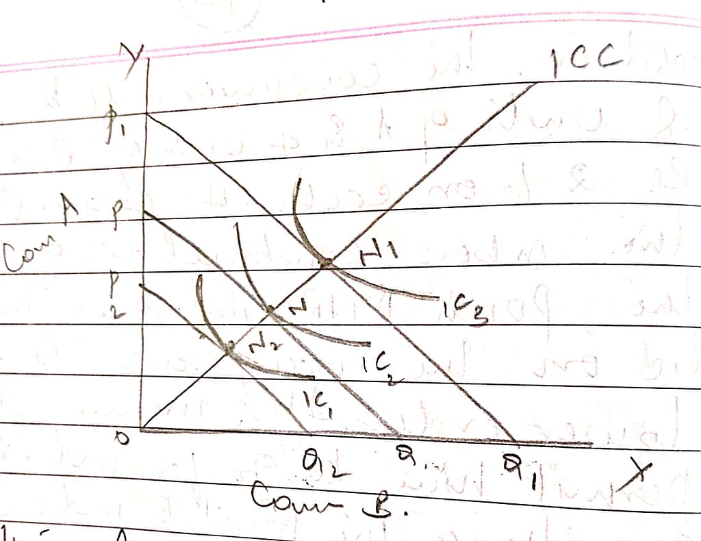 Explain the consumer's equilibrium under income effect, price effect and substitution effect. 1 GRAPHICAL PRESENTATION OF INCOME EFFECT