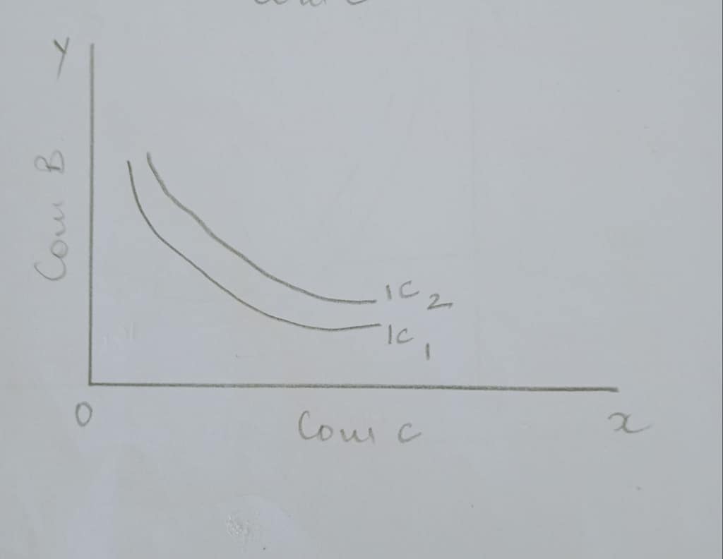 ECNOMICS-1 PRINCIPLES OF ECONOMICS. 5 graph