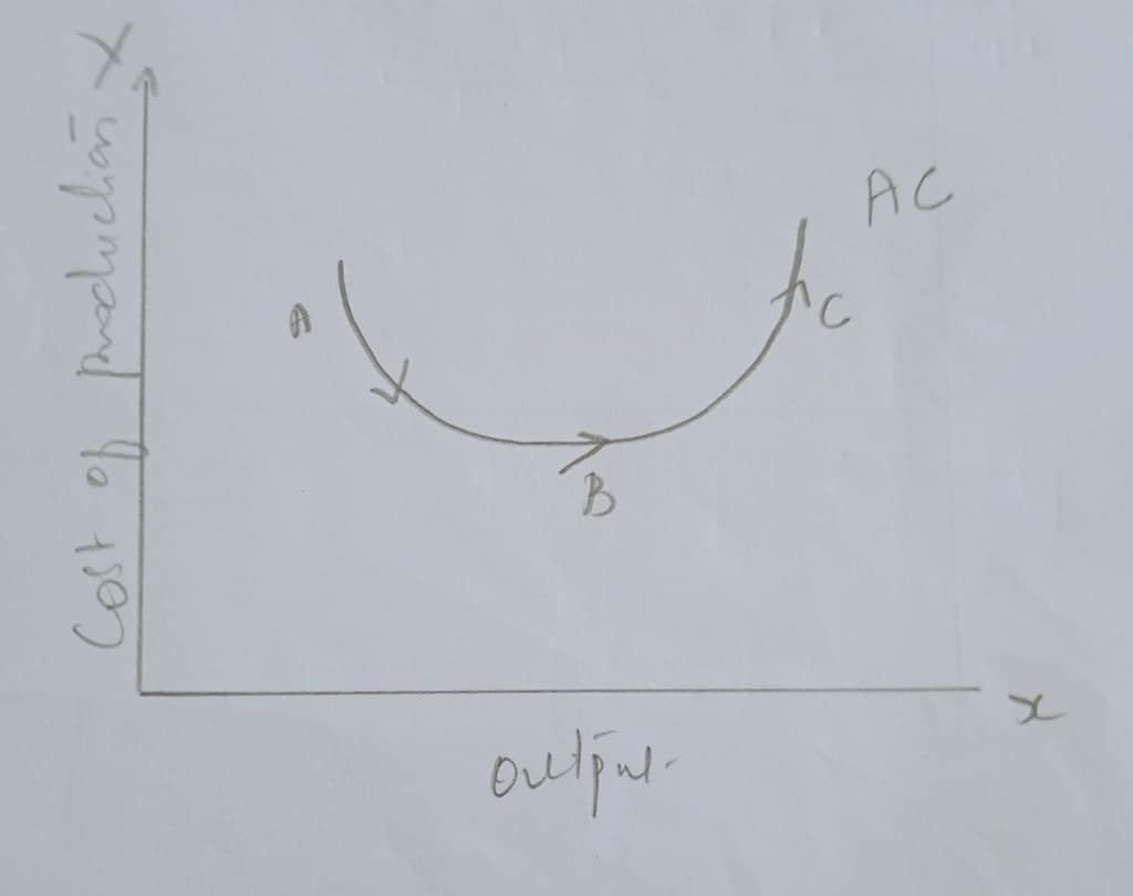 Define Cost? Explain the Concepts of Cost with graphs. 7 Define Cost? Explain the Concepts of Cost with graphs.