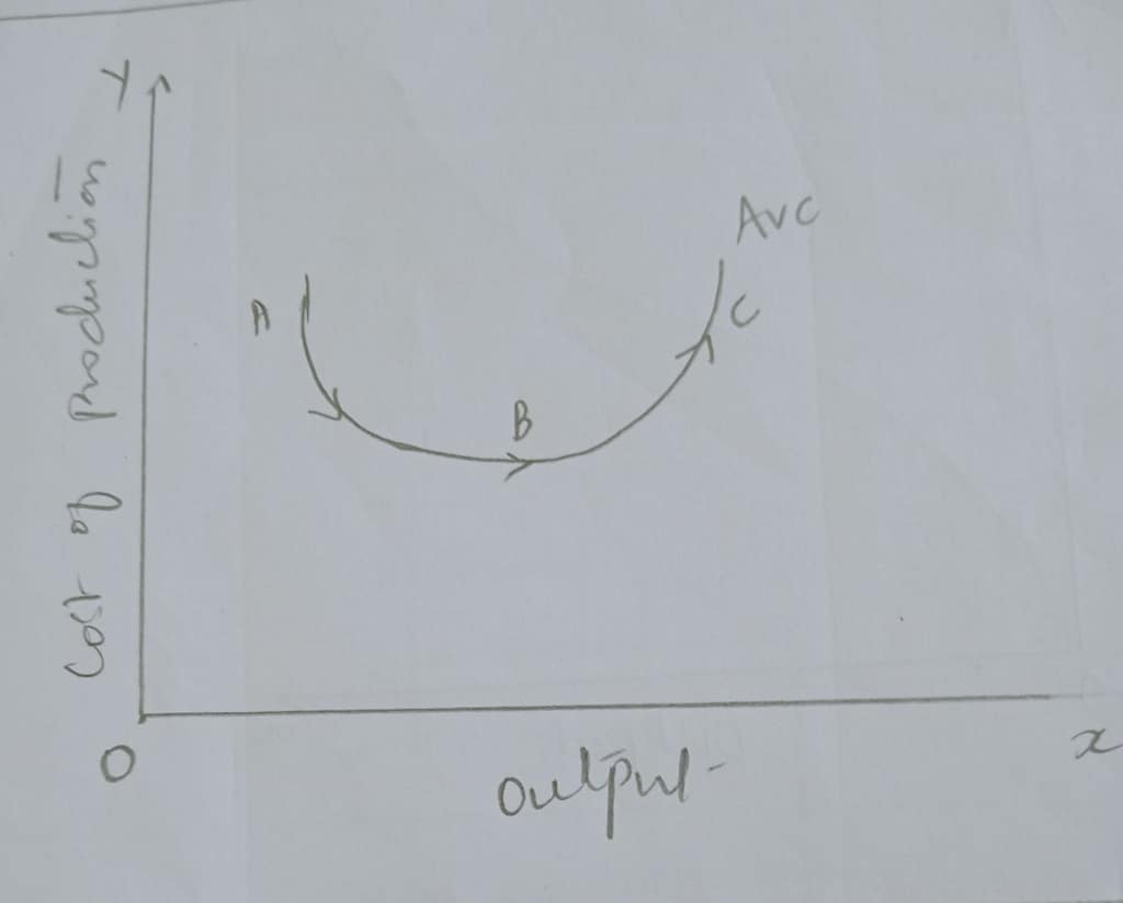 Define Cost? Explain the Concepts of Cost with graphs. 6 Define Cost? Explain the Concepts of Cost with graphs.