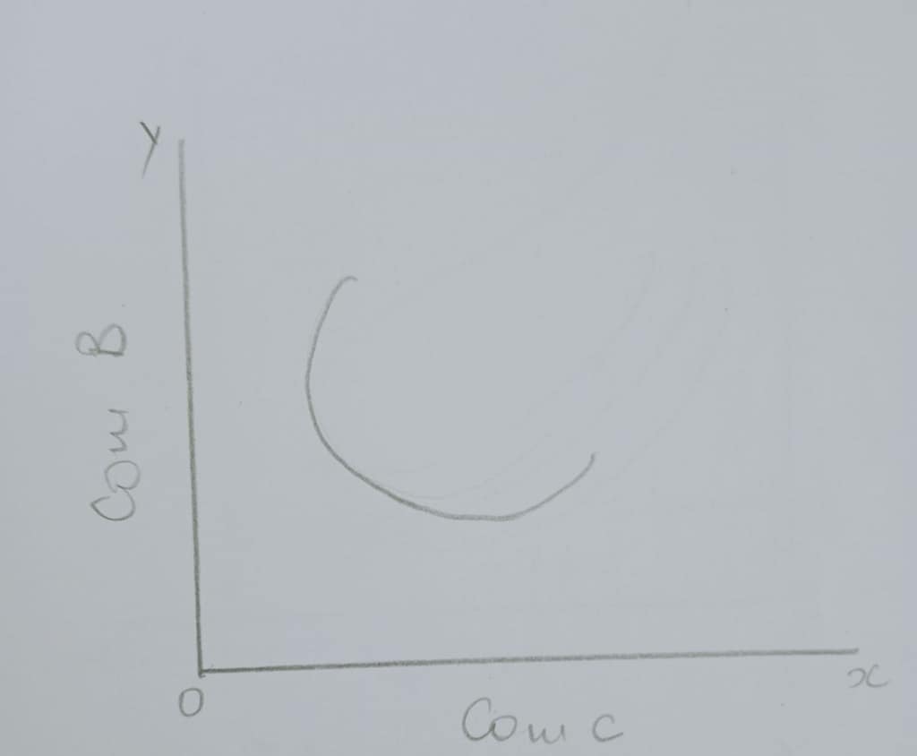 ECNOMICS-1 PRINCIPLES OF ECONOMICS. 4 graph