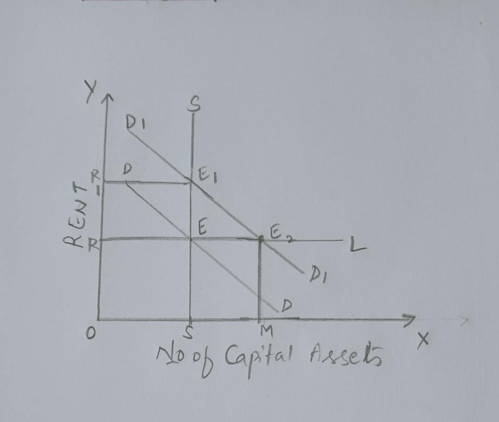 Explain the concept of Quasi rent. 1 QUASI RENT GRAPH