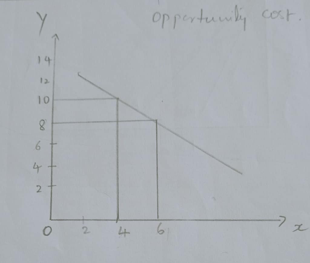 Define Cost? Explain the Concepts of Cost with graphs. 9 Define Cost? Explain the Concepts of Cost with graphs.