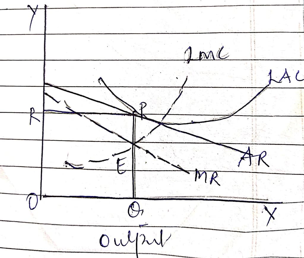 Explain the price and output determination under monopolistic competition. 3 Explain the price and output determination under monopolistic competition.