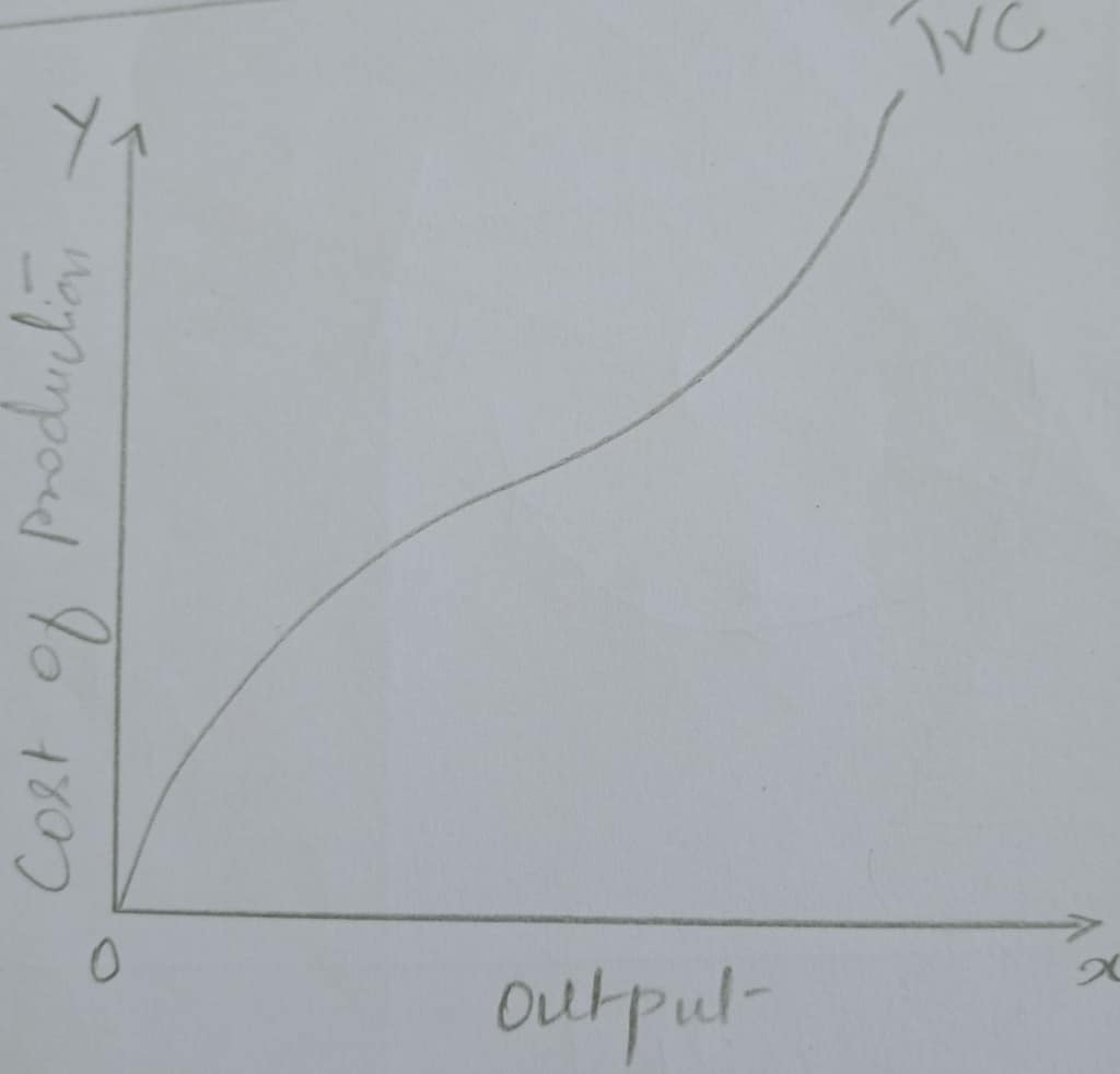 Define Cost? Explain the Concepts of Cost with graphs. 3 Define Cost? Explain the Concepts of Cost with graphs.