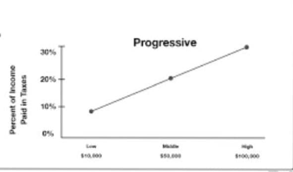 Briefly explain the classification of Tax. 2 Briefly explain the classification of Tax.