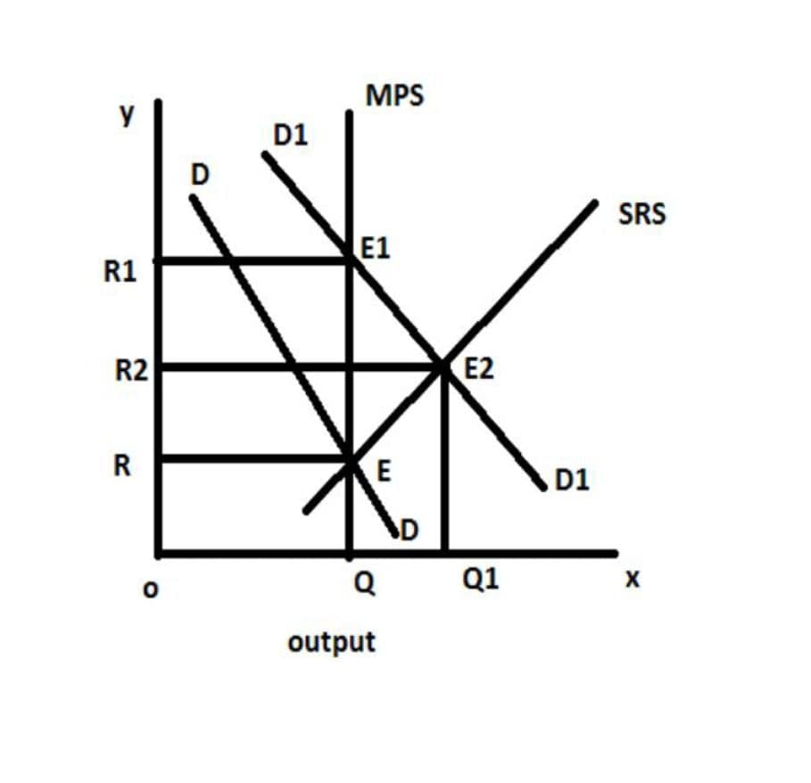 Explain the price and output determination under perfect competition under short run and long run. 1 Explain the price and output determination under perfect competition under short run and long run.