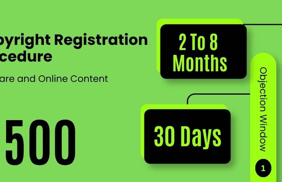 Copyright Registration Procedure